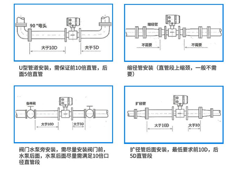 電磁流量計安裝過(guò)程圖